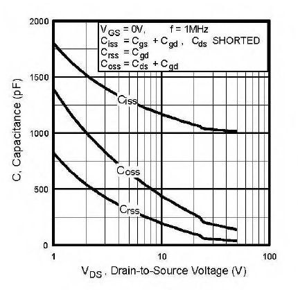 ciss_vs_vds.PNG